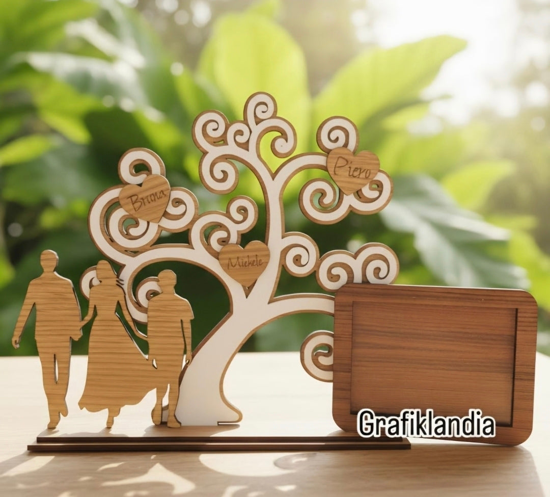 Albero della famiglia